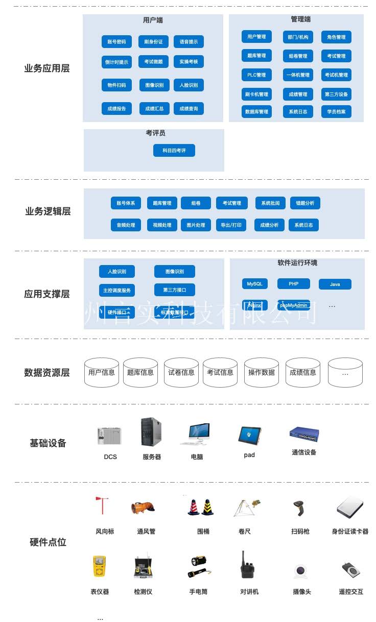  化工清静手艺公共实训基地 化工八大特殊作业清静操作实训及审